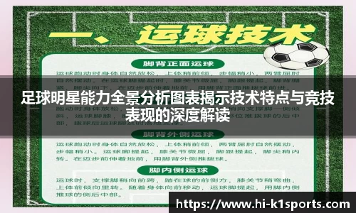 足球明星能力全景分析图表揭示技术特点与竞技表现的深度解读