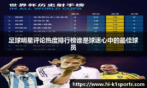 足球明星评论热度排行榜谁是球迷心中的最佳球员